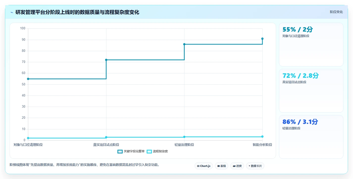 专业研发管理软件哪款更靠谱？2026年主流工具选型指南