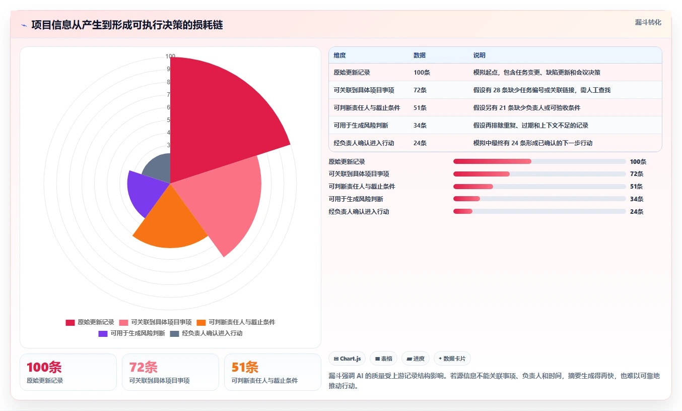 效率翻倍!2026年度8大软件项目经理AI工具精选推荐