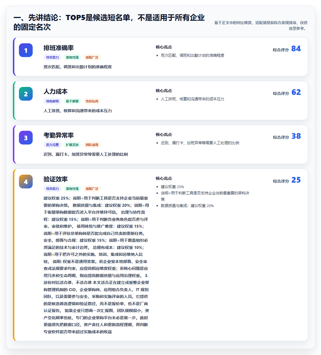选对工具事半功倍：2026年企业架构管理软件TOP5对比指南