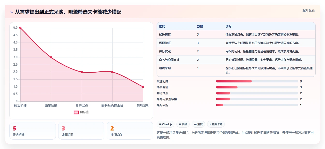 选对工具事半功倍:2026年最受欢迎的5大698测试软件推荐