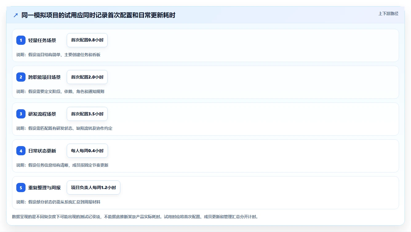 2026年计划管理软件大盘点：8款提升效率的顶级工具