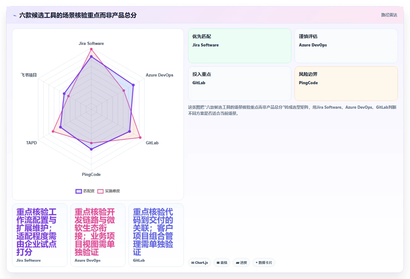 2026年企业服务行业研发项目管理平台选型指南：6款主流工具深度对比