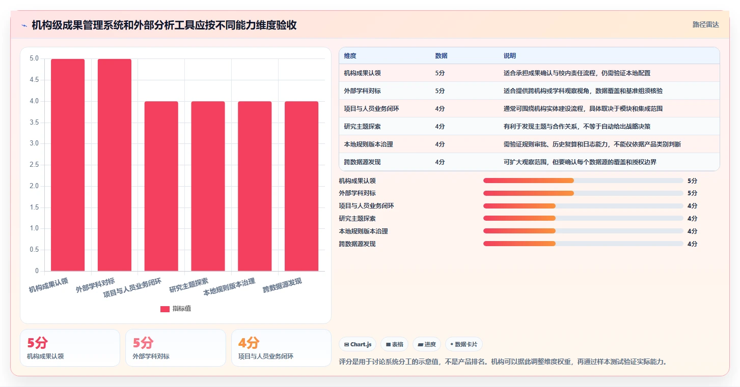 科研管理新趋势：2026年7款值得关注的科研绩效管理平台推荐