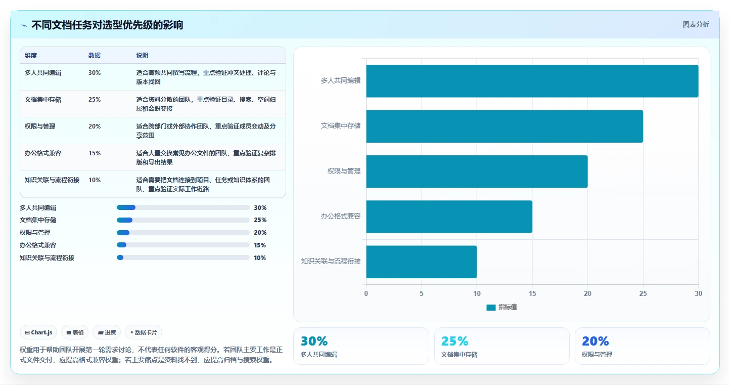 提升团队协作：2026年值得关注的5款编辑存储文档的软件推荐