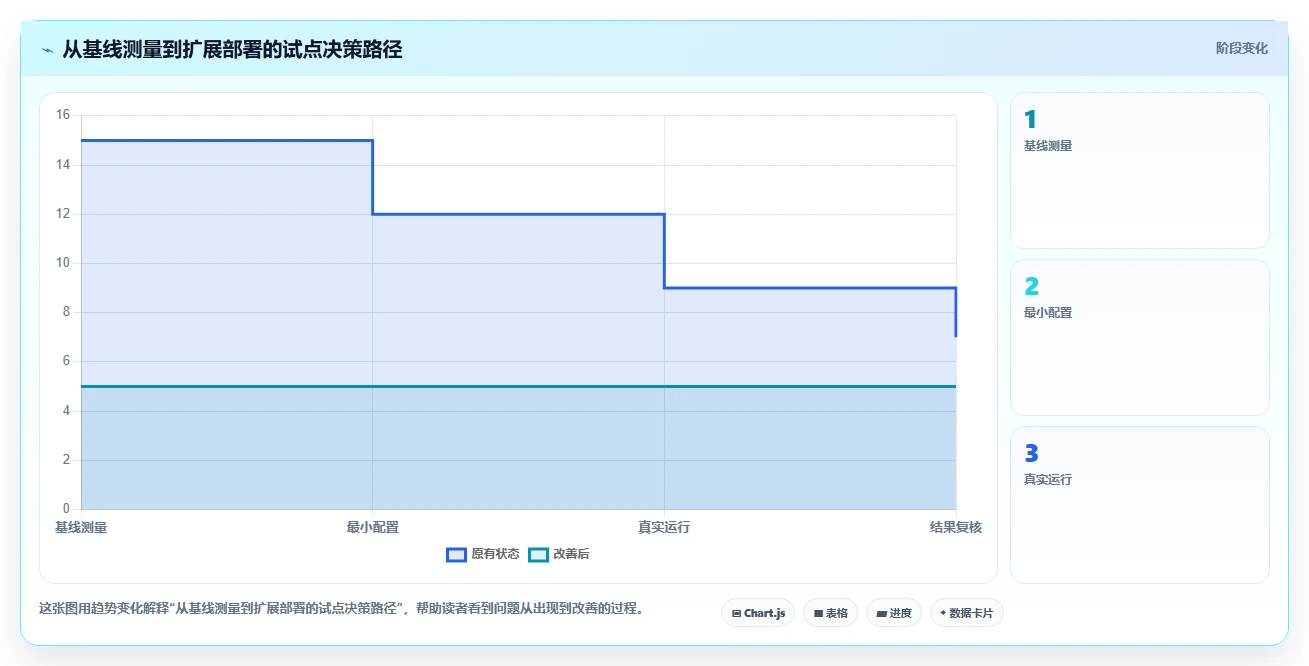 2026年效率之选：6款顶级跟进项目进度的工具全面对比