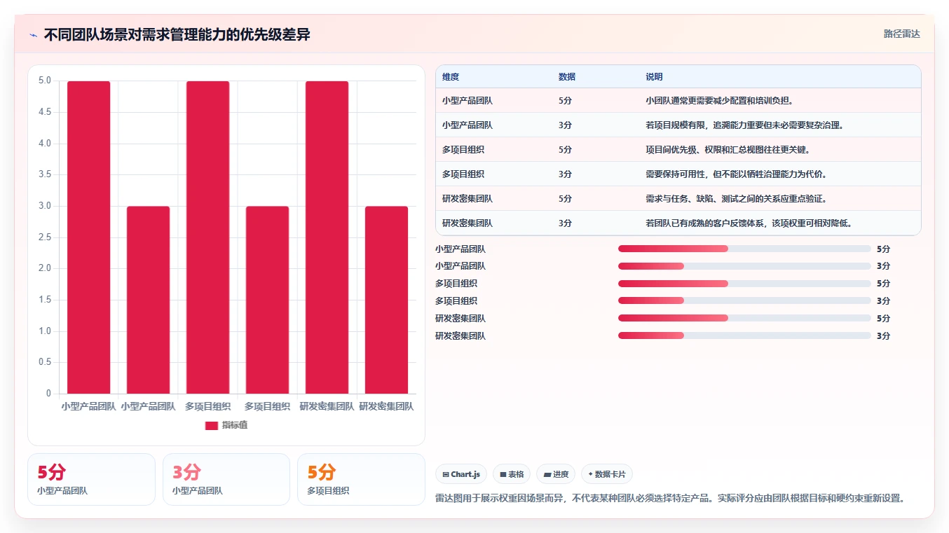 如何挑选适合团队的需求管理工具?2026最好的需求管理工具推荐
