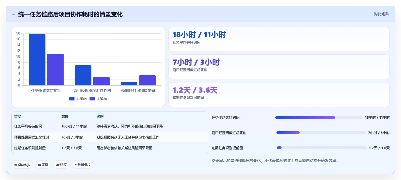 2026年必看:8款高效软件项目任务分配表工具对比分析