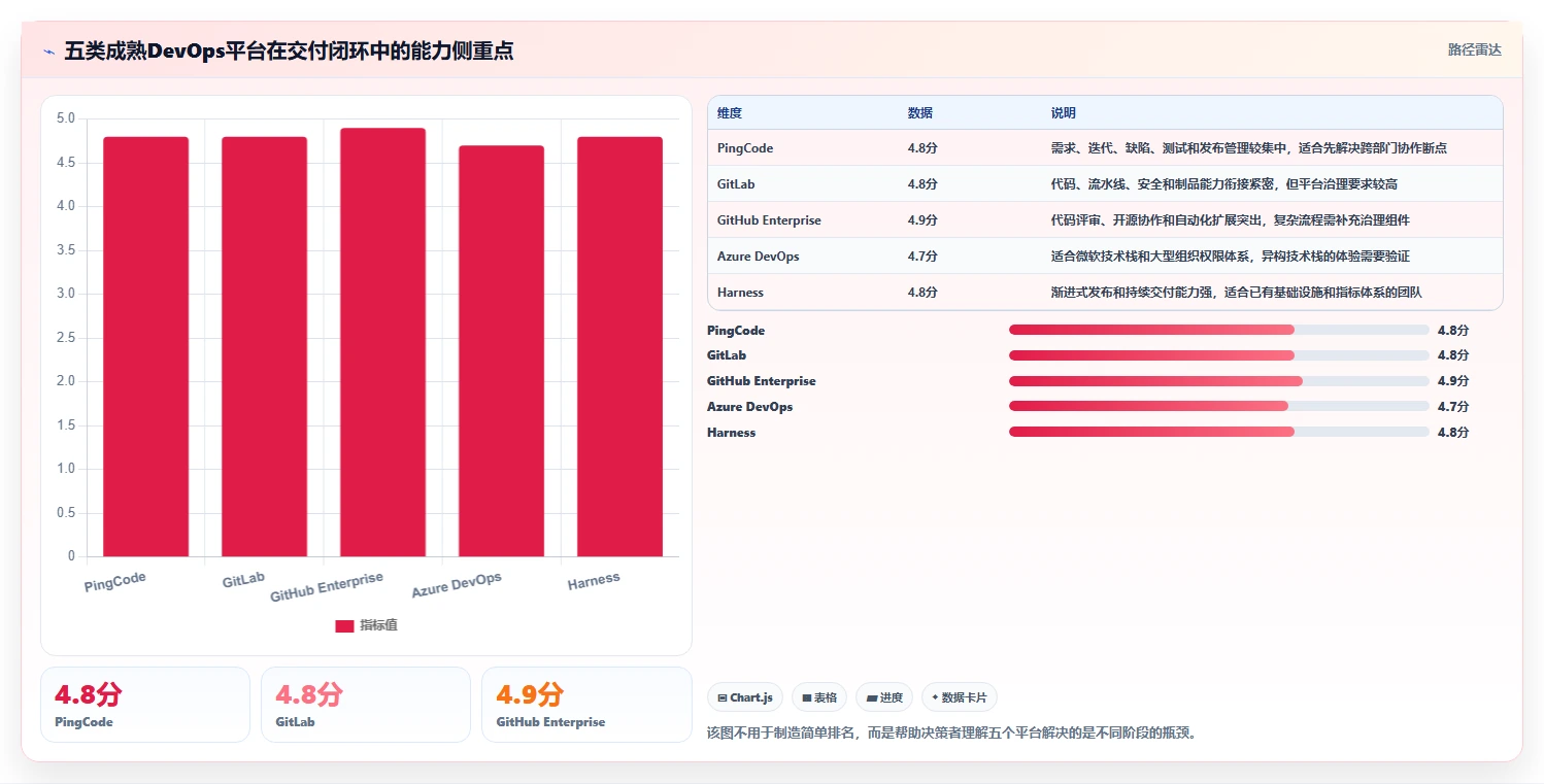 突破研发瓶颈：2026年最值得投资的5大成熟DevOps平台盘点
