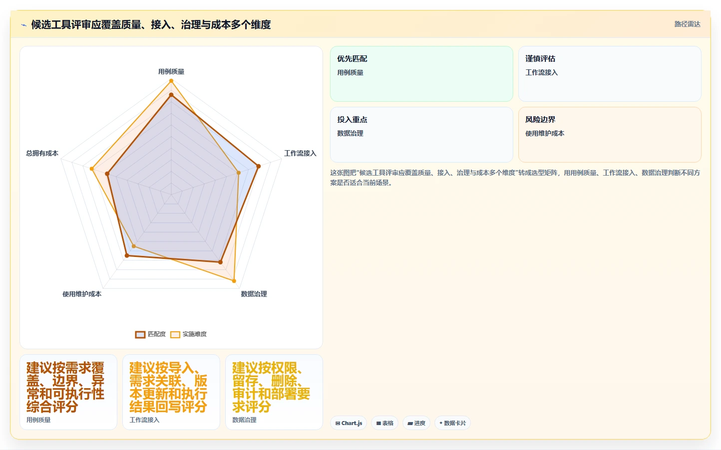 测试团队效率倍增!2026年最值得投资的5款软件测试用例生成工具