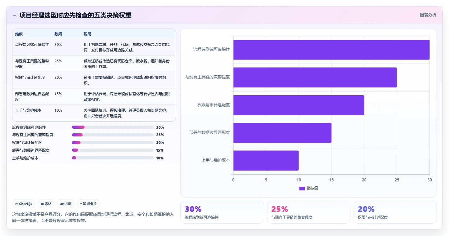 项目经理必备！2026 年最热门的 5 款研发云平台工具盘点