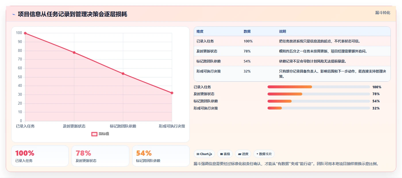 2026年项目经理必备:6大高效项目经理工具对比与推荐