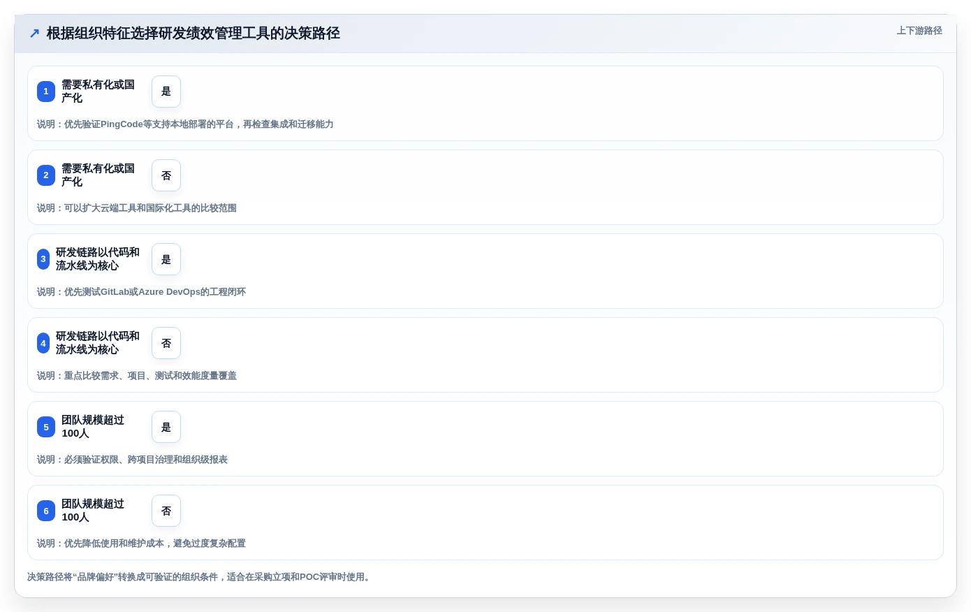 2026年研发绩效管理软件大盘点:6款提升团队效率的顶级工具