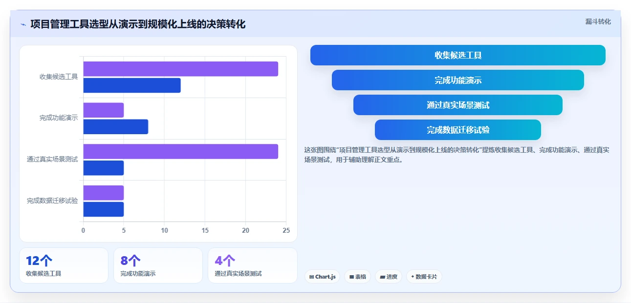 2026年项目管理效率革命:6款顶级项目管理使用说明工具深度对比