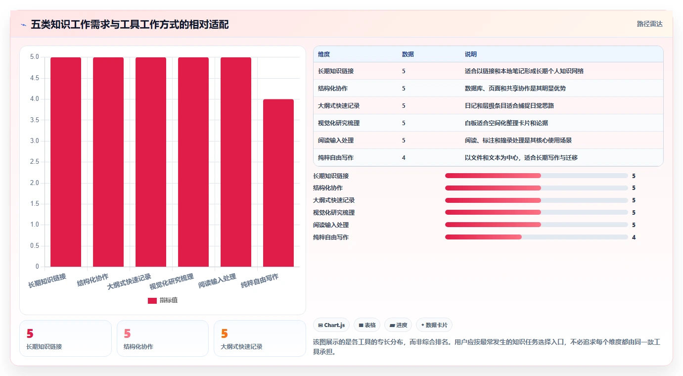 打造个人知识库：2026年不可错过的5款知识构建工具推荐