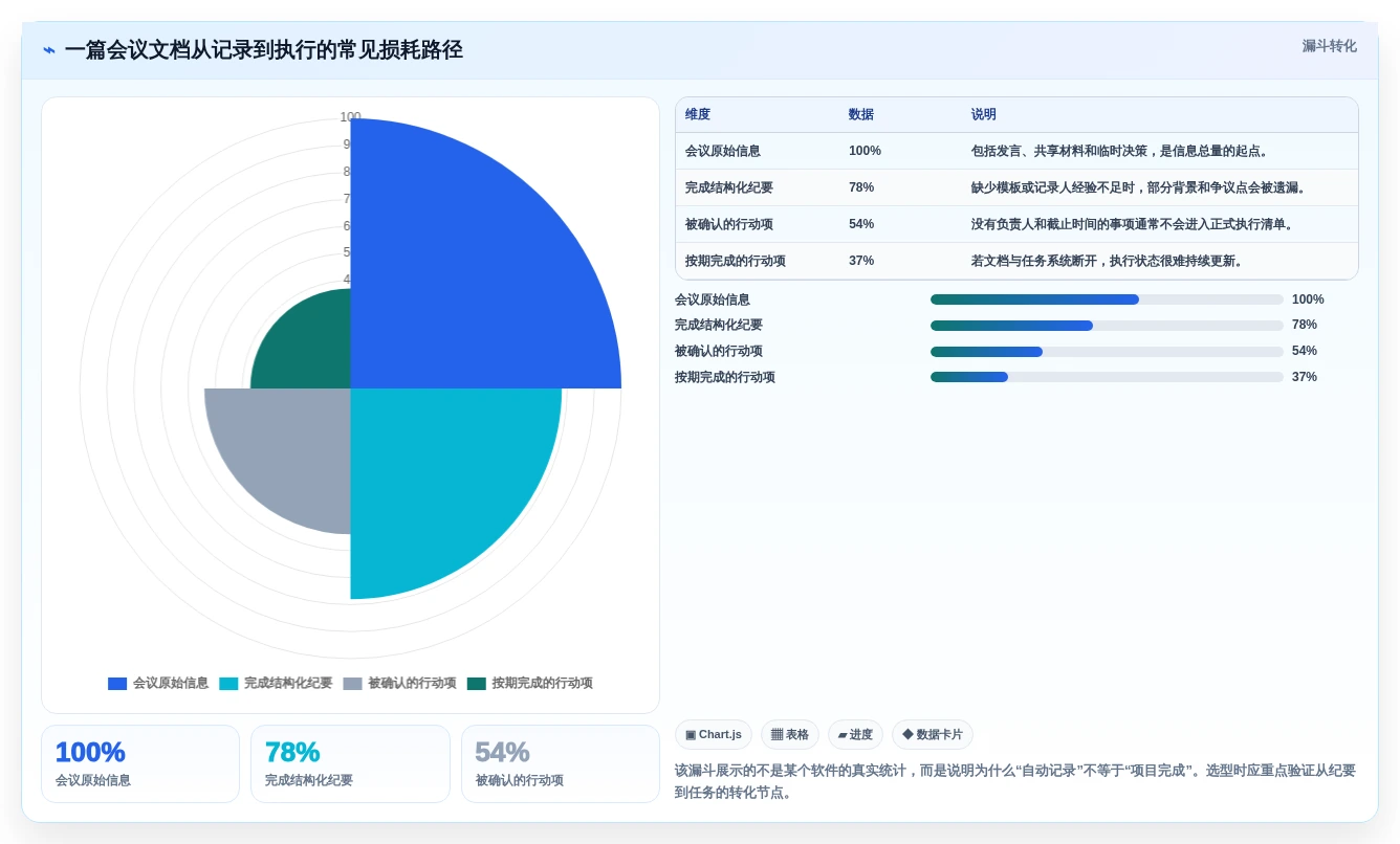 从新手到专家:2026年记录文档好用的软件选购指南