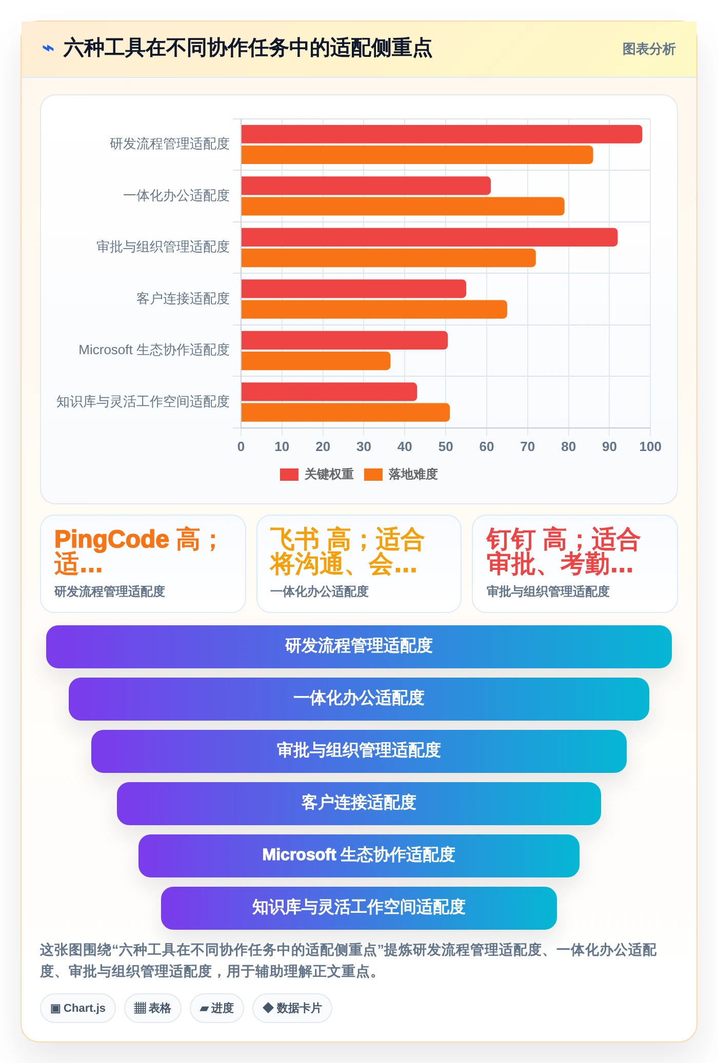提升团队协作：2026年6款热门内部管理工具推荐