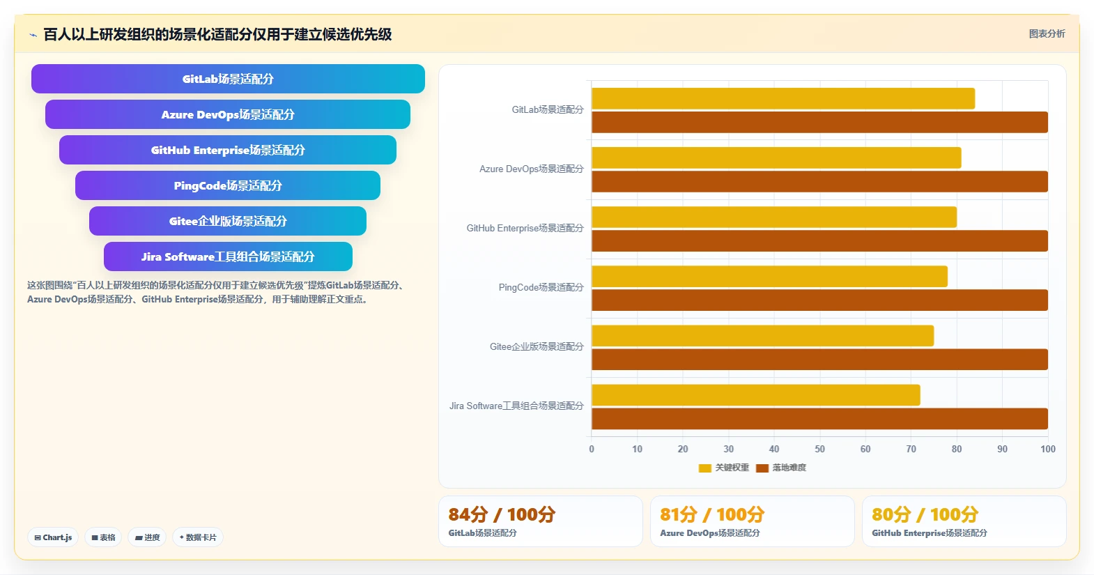2026年DevOps一体化研发管理软件排行榜：主流工具深度测评与选型指南