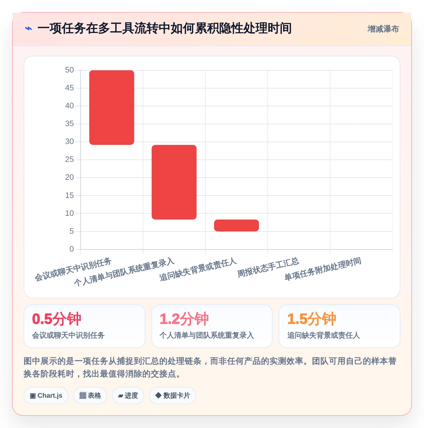 2026年效率之选:8款顶级日常管理工具全面对比