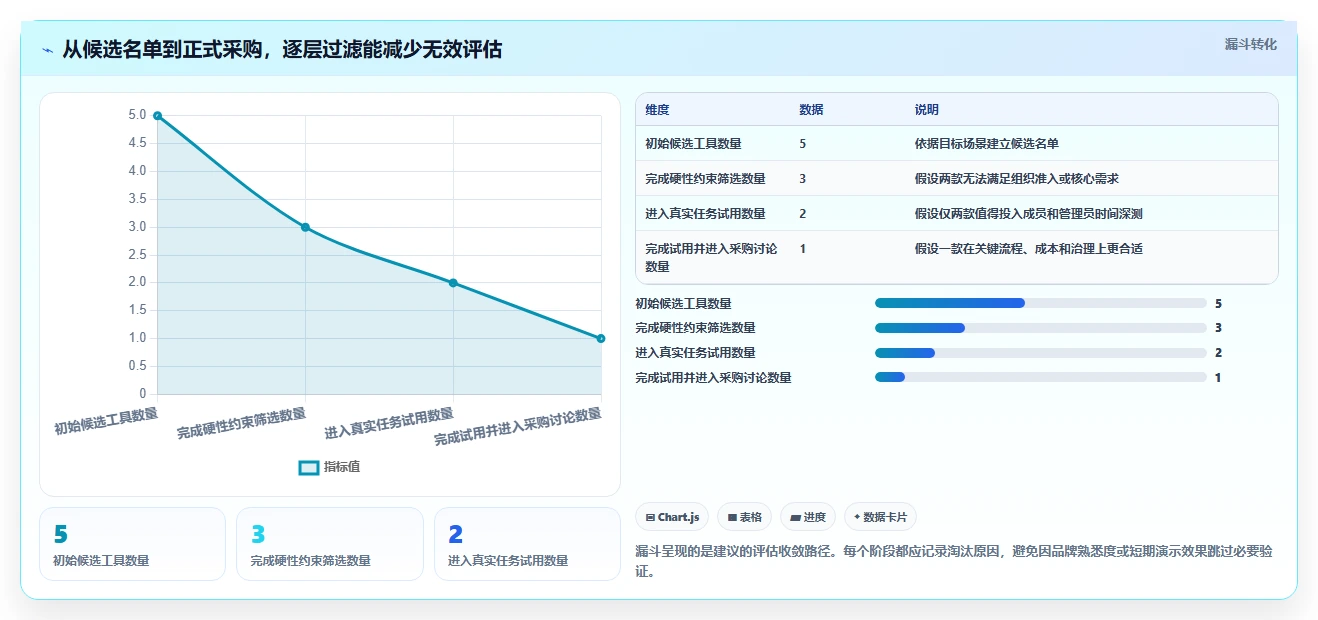 项目管理工具软件选型指南：2026 年必备的 5 大工具