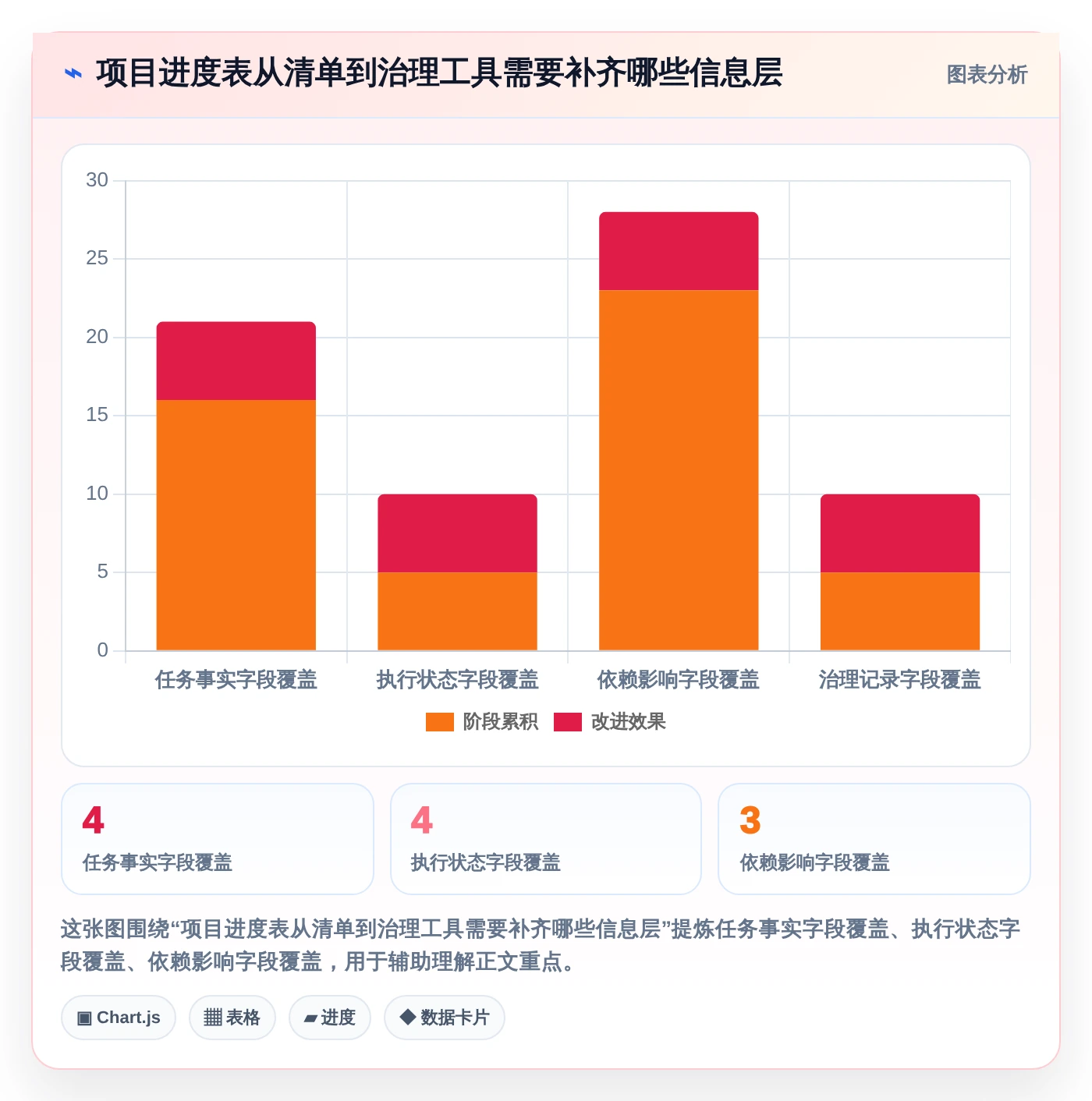 项目经理必读:2026年度5款Excel项目进度管理工具深度评测
