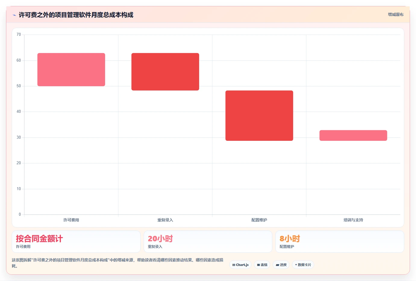 2026年项目管理软件选型指南:8款主流工具分类与适用场景解析