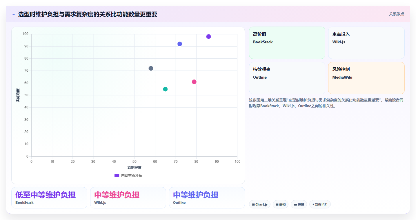 提升协作效率!5款热门confluence本地化部署工具深度分析