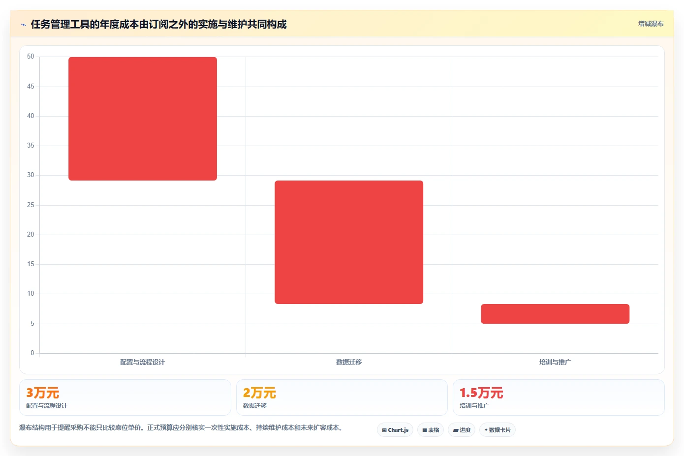 突破效率瓶颈:2026年7款领先任务中枢管理工具全面测评