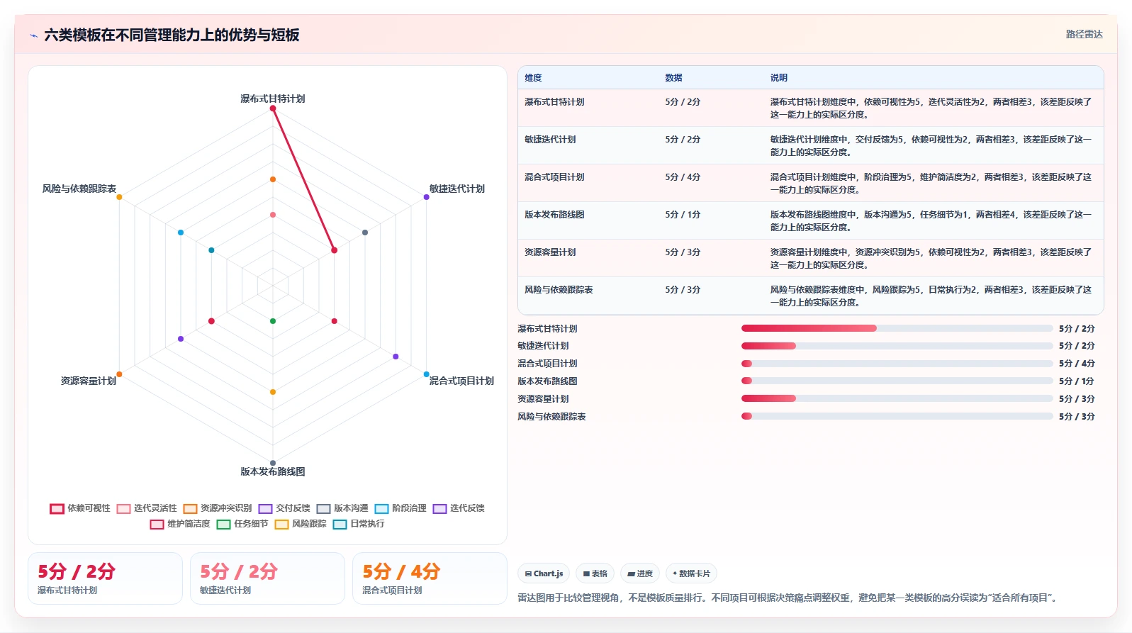 2026年项目管理利器:6款顶级软件项目计划模板excel全面对比