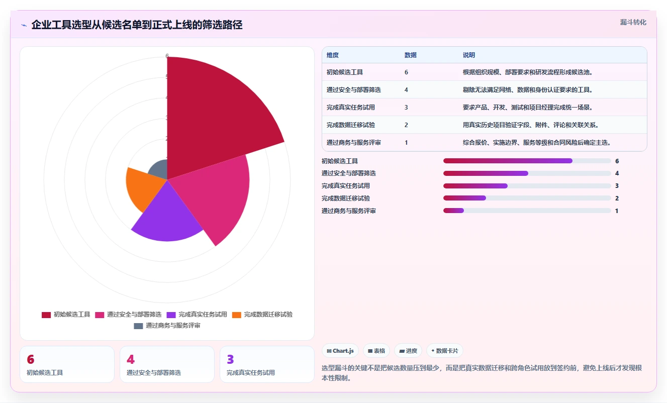告别高昂费用：2026年6款性价比超高的Jira替代工具推荐