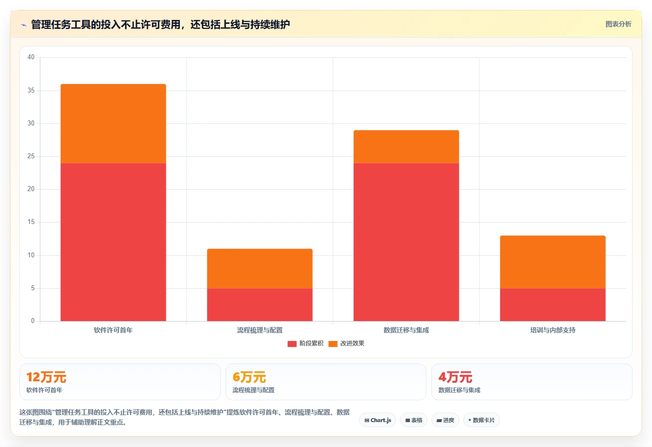 2026年效率之选:6款顶级管理工作任务的软件工具深度对比