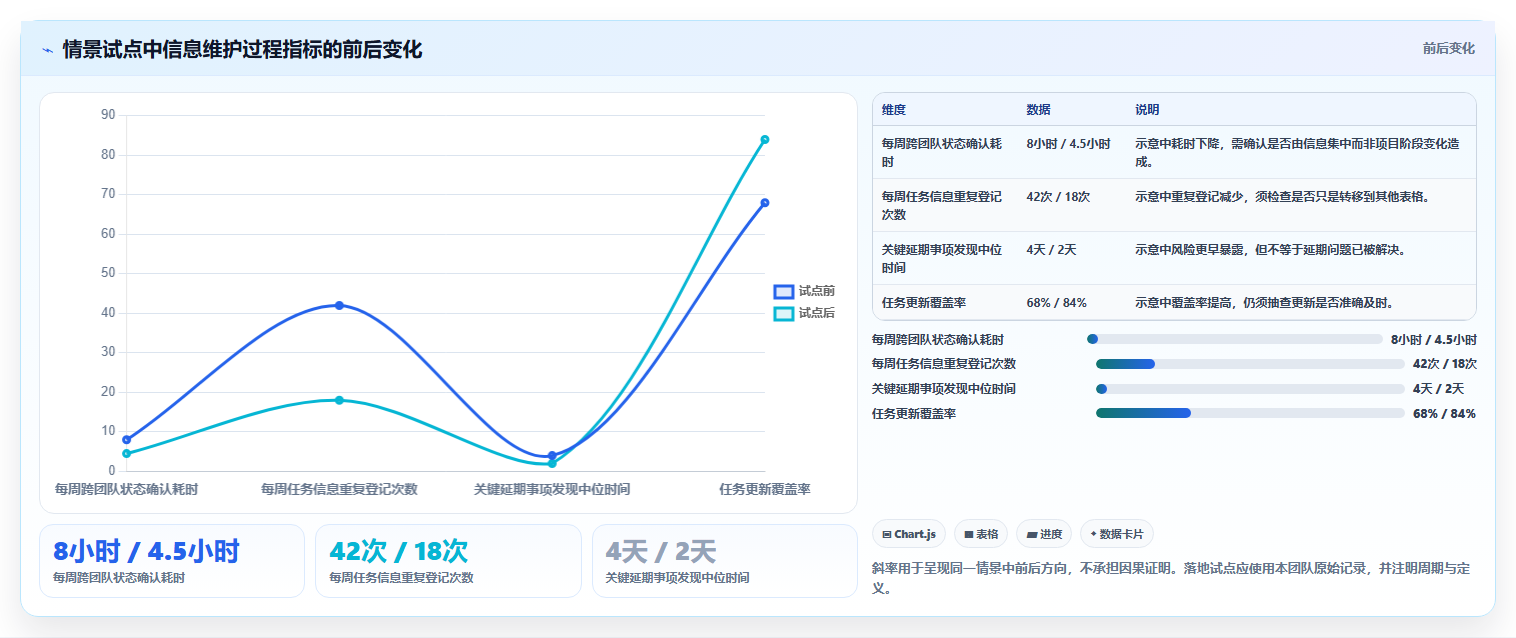 2026年项目管理软件哪家好?十款主流工具深度测评与选型指南