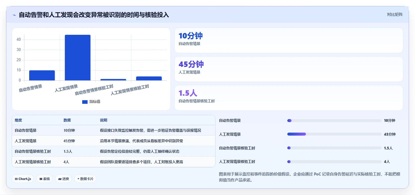 2026年云原生项目管理软件稳定性评估：8款企业级方案深度对比