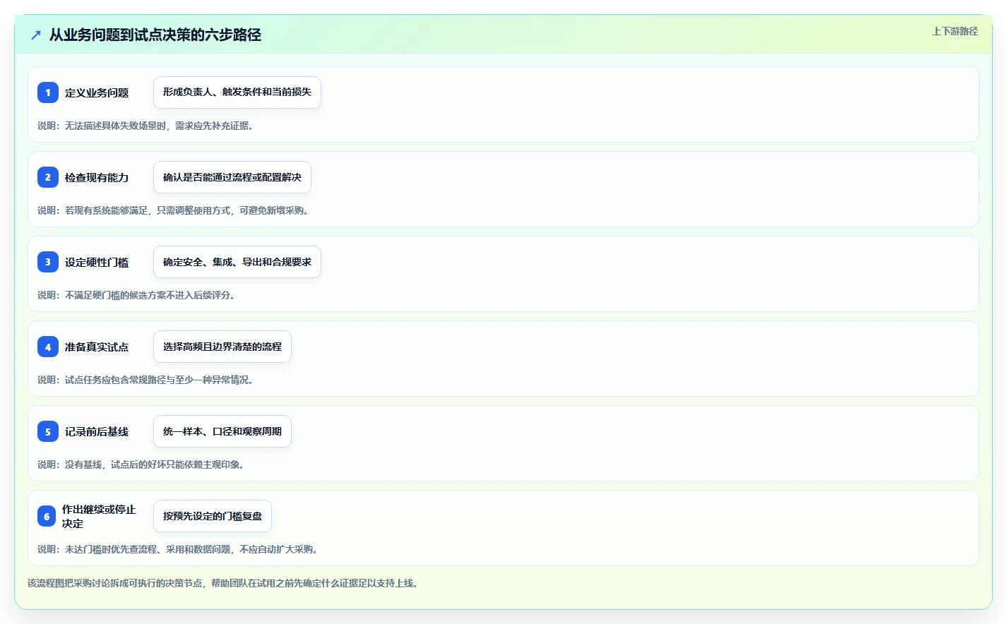 2026 年最值得关注的 8 大saas系统工具盘点