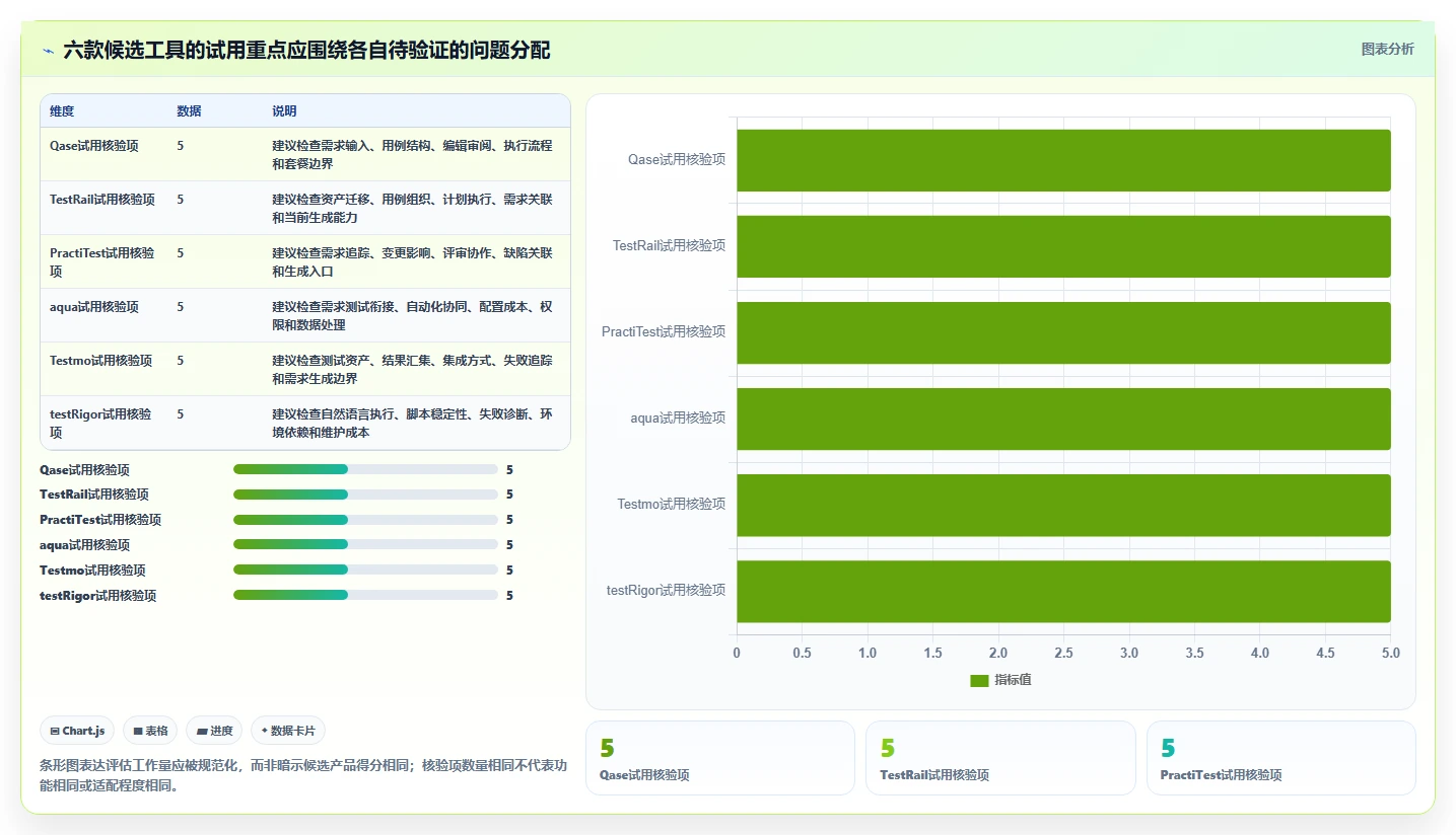 2026年效率飞升:6款顶级根据需求生成测试用例软件全面对比
