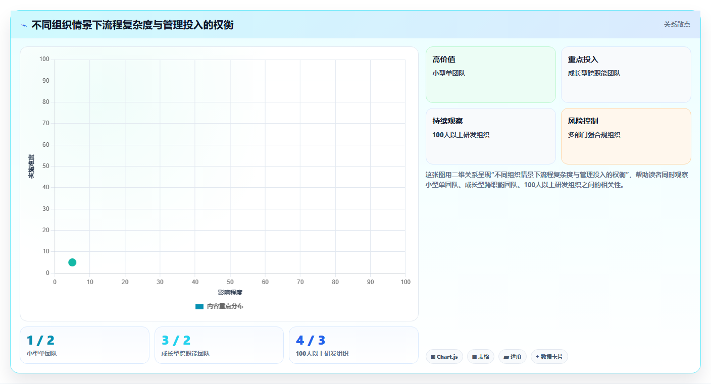 提升团队协作:2026年最值得投资的5款工作任务发布系统