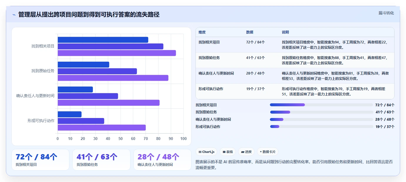 2026年适合跨项目协作的Jira替代软件推荐与深度测评