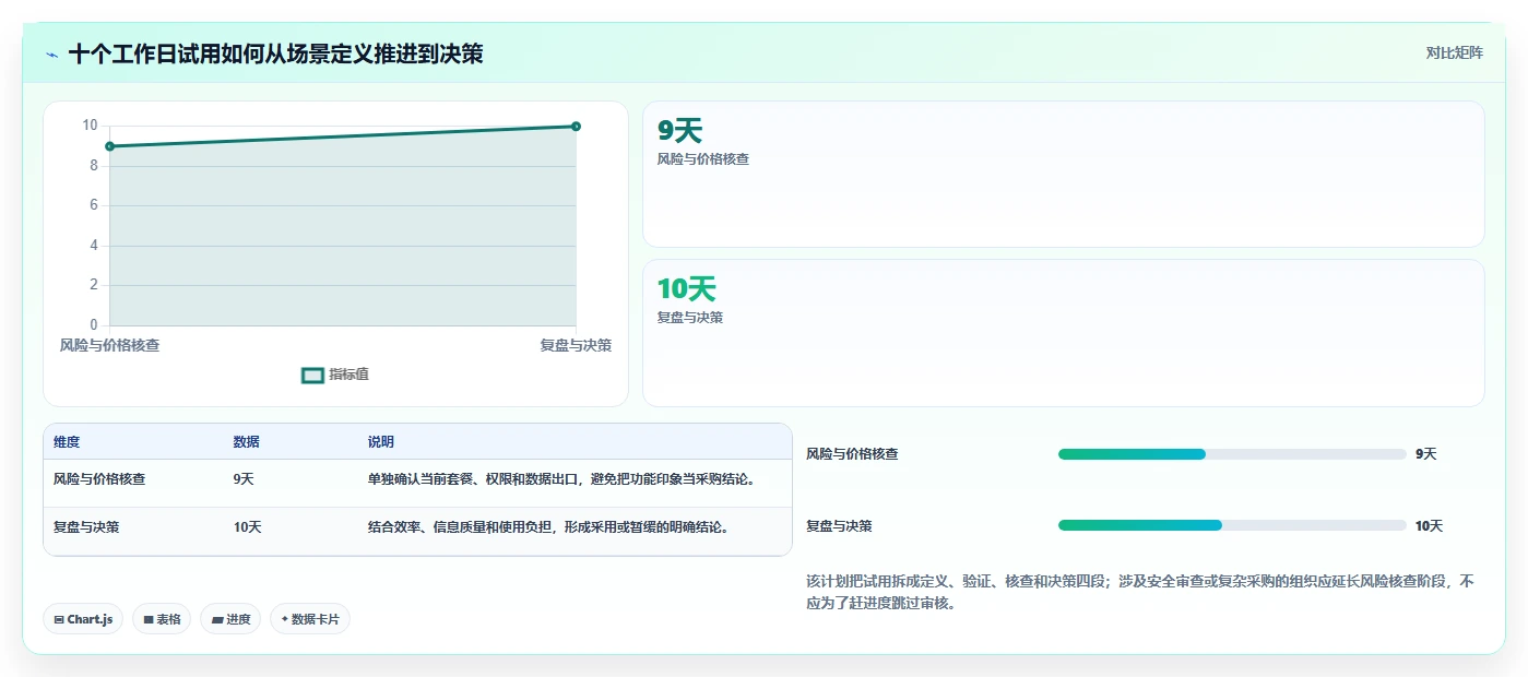2026年效率之选:6款顶级工作计划的app全面对比