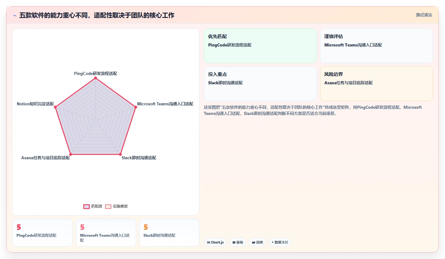 提升团队生产力:2026年最值得投资的5款共享办公软件