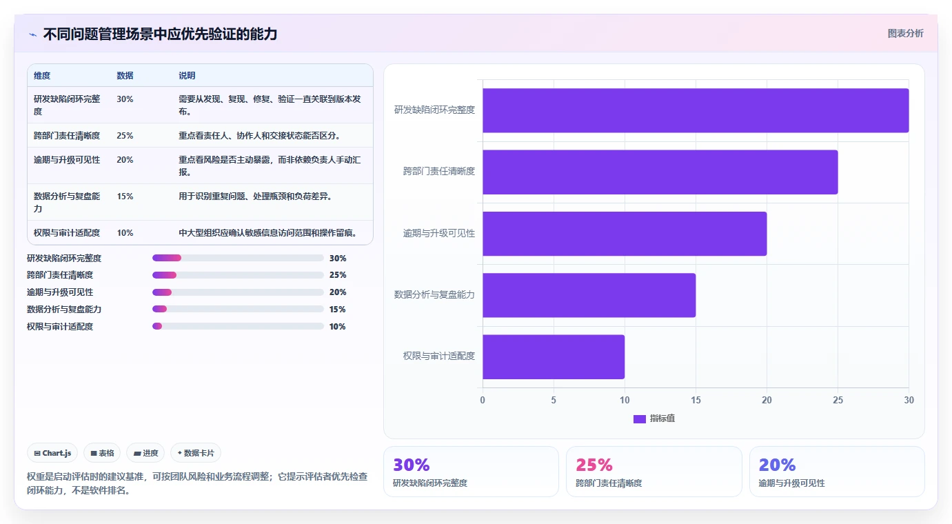 项目管理新趋势：2026年最受欢迎的5大问题跟踪管理软件盘点