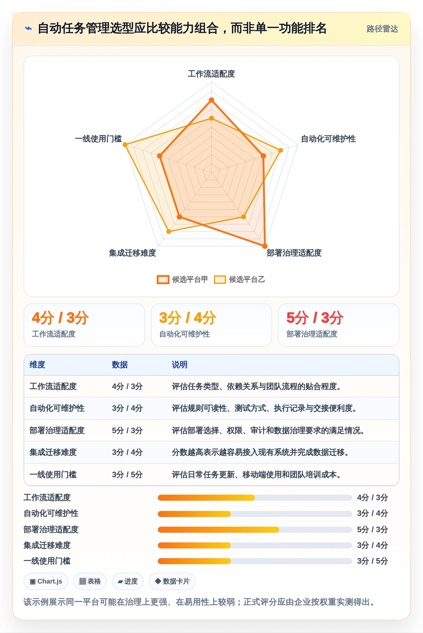 2026年效率革命：7大自动任务管理监控平台助力企业腾飞