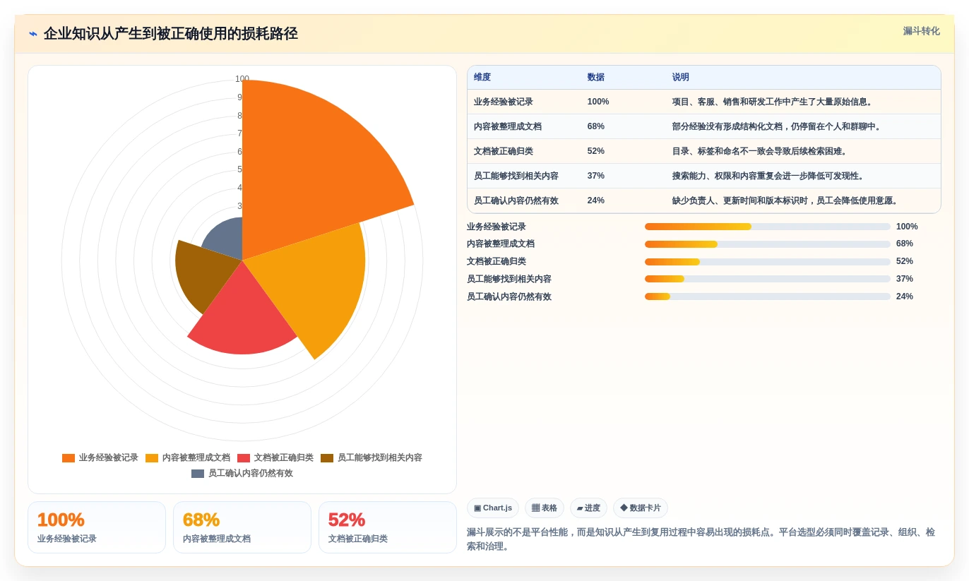提升团队协作效率:2026年度5大企业知识库平台推荐