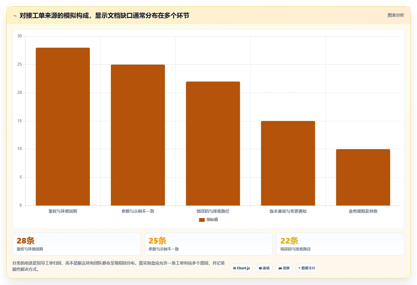2026年效率之选:6大对接文档编写工具全面对比