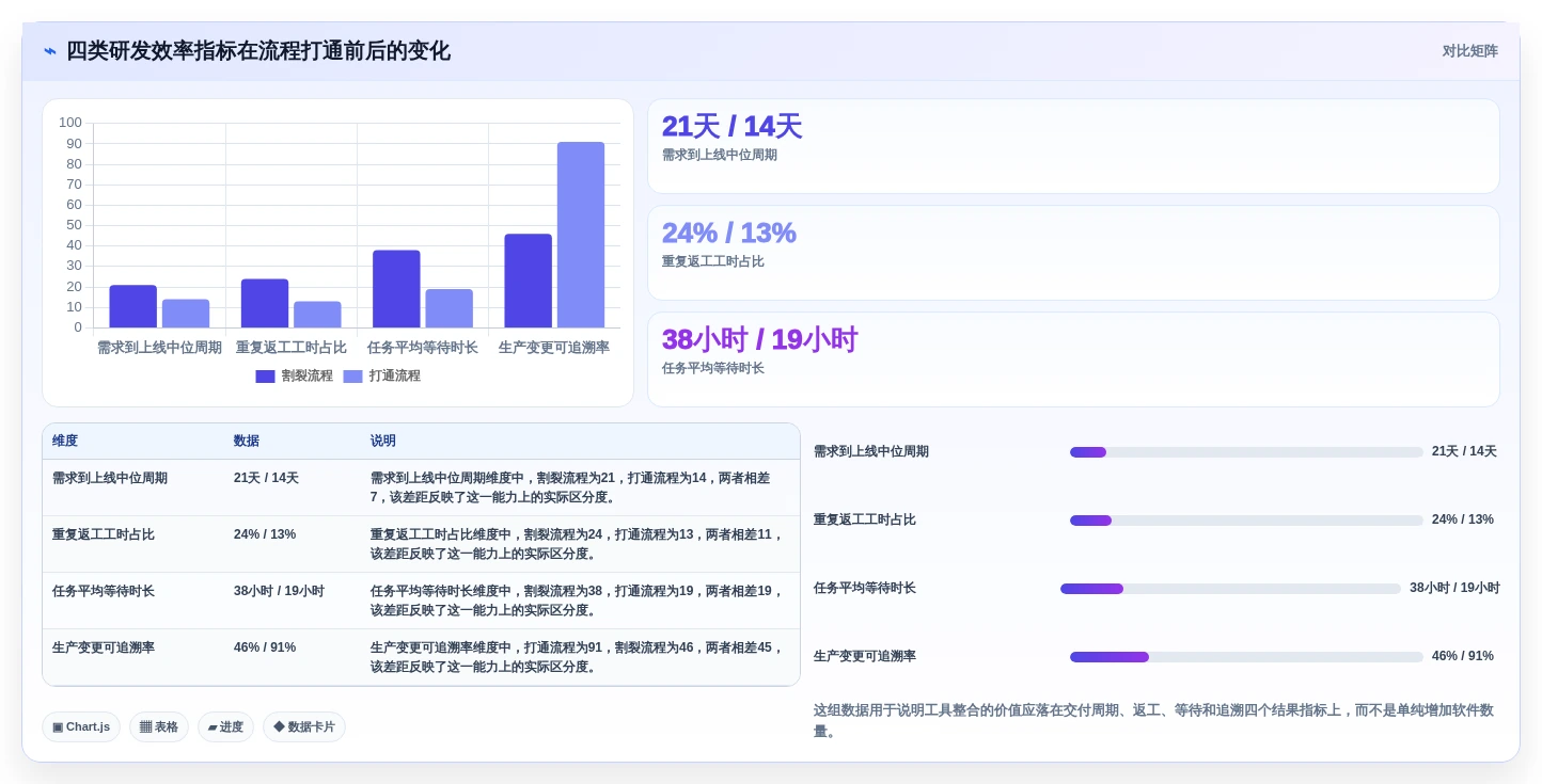 编写软件工具选型指南：2026年提升研发效率的8大必备利器