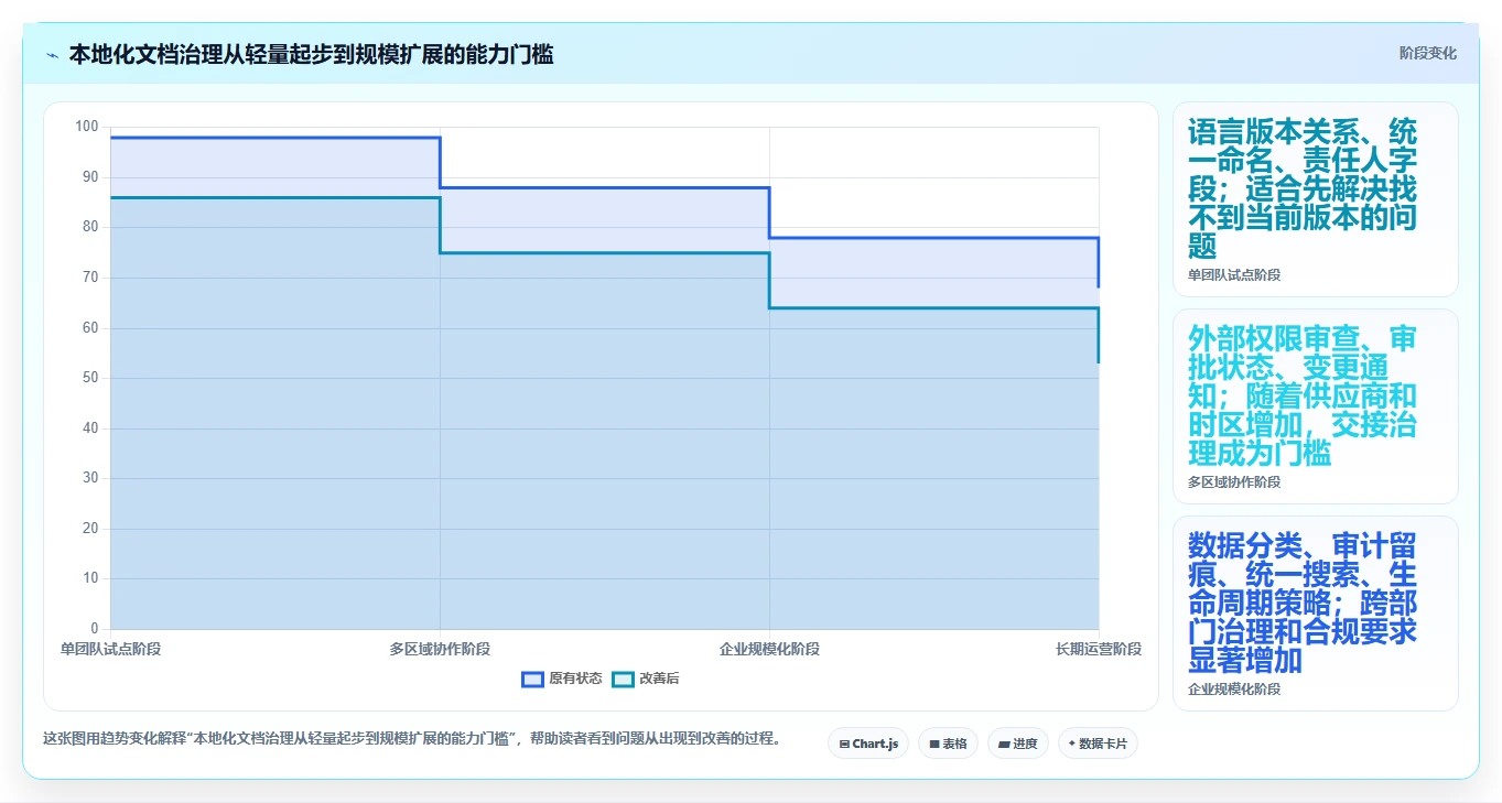 突破语言障碍:2026年最受欢迎的5款本地化文档管理工具盘点