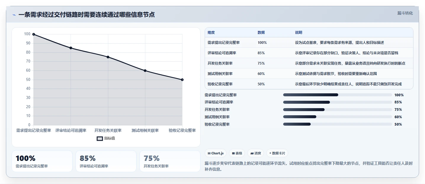 2026年能提升交付质量的需求管理工具哪个好用？深度测评与选型指南