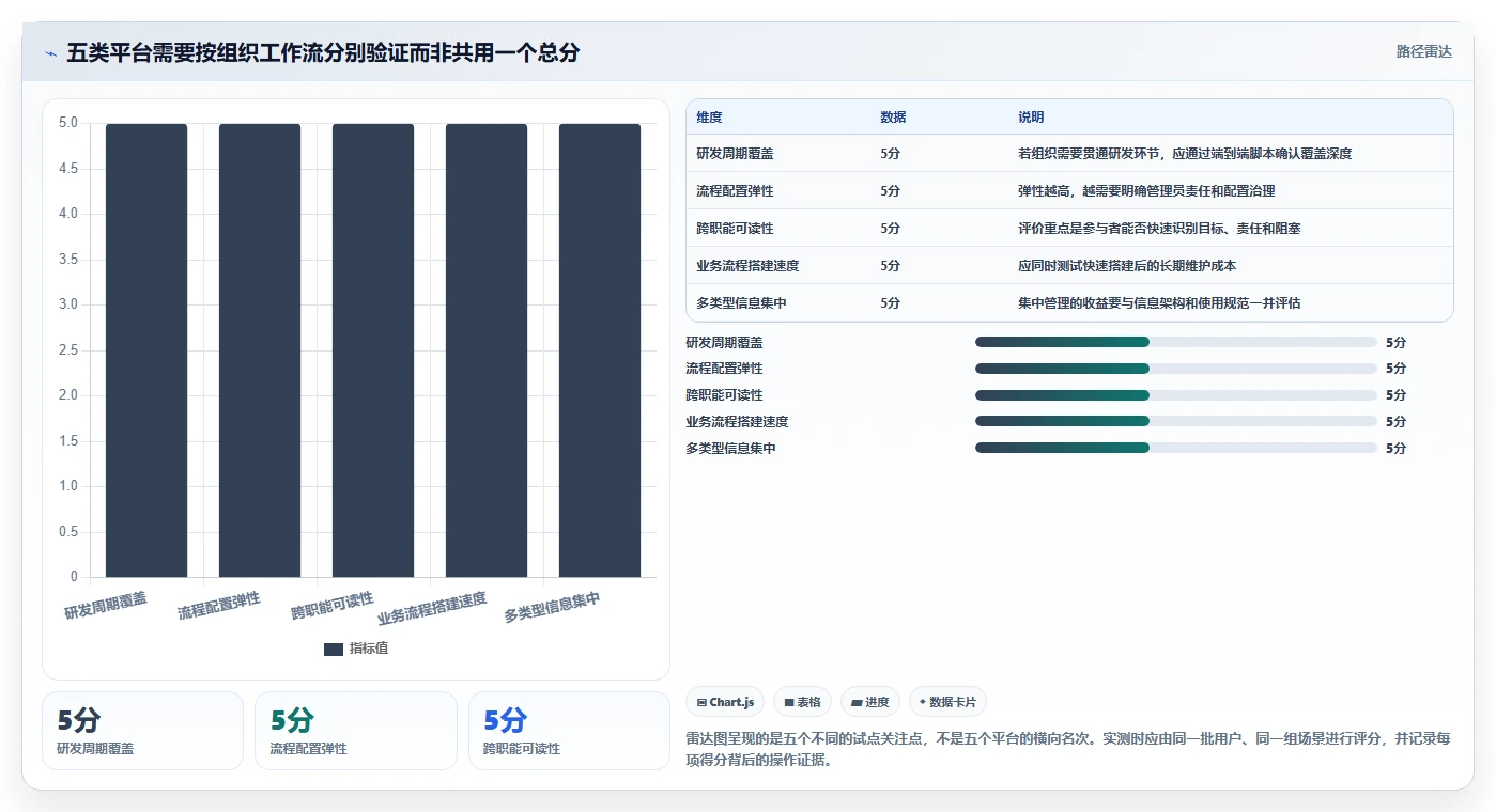 选对工具事半功倍:2026年最值得投资的5大协同周期管理平台对比