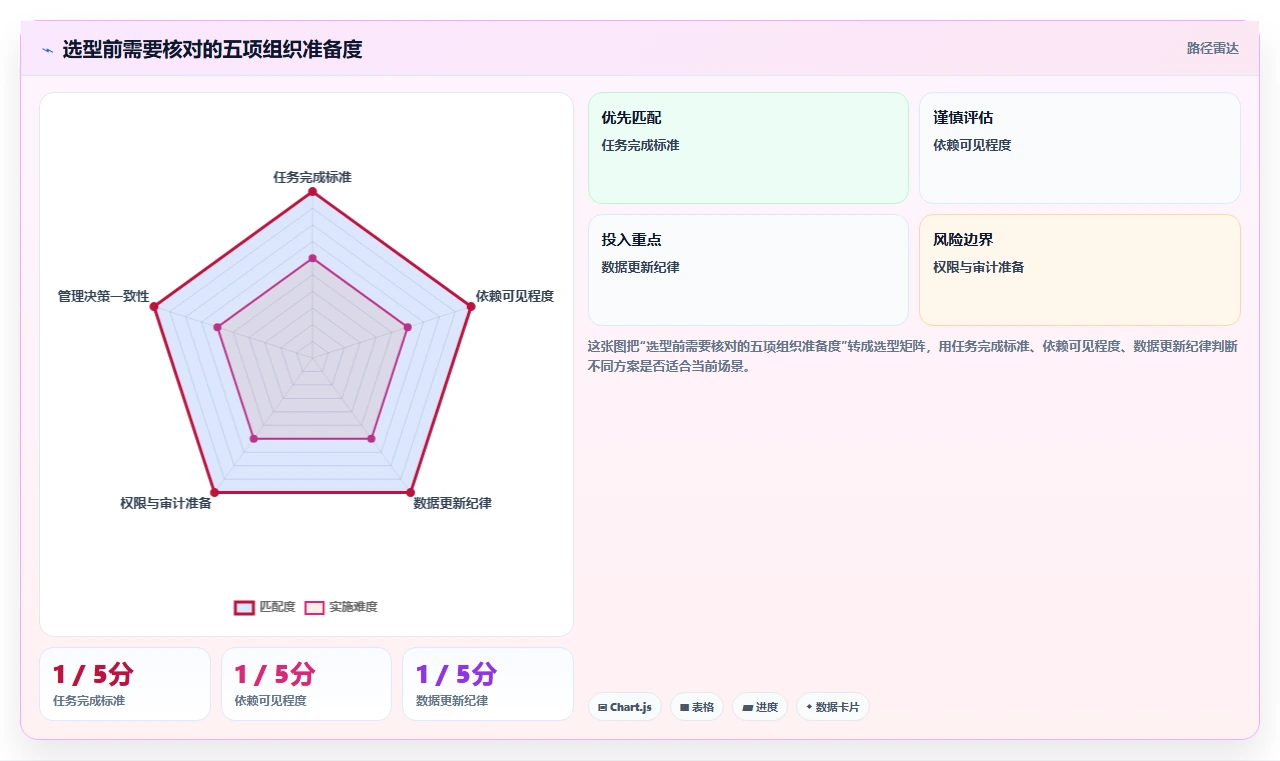 项目管理新趋势:2026年最值得投资的8大工作任务的软件