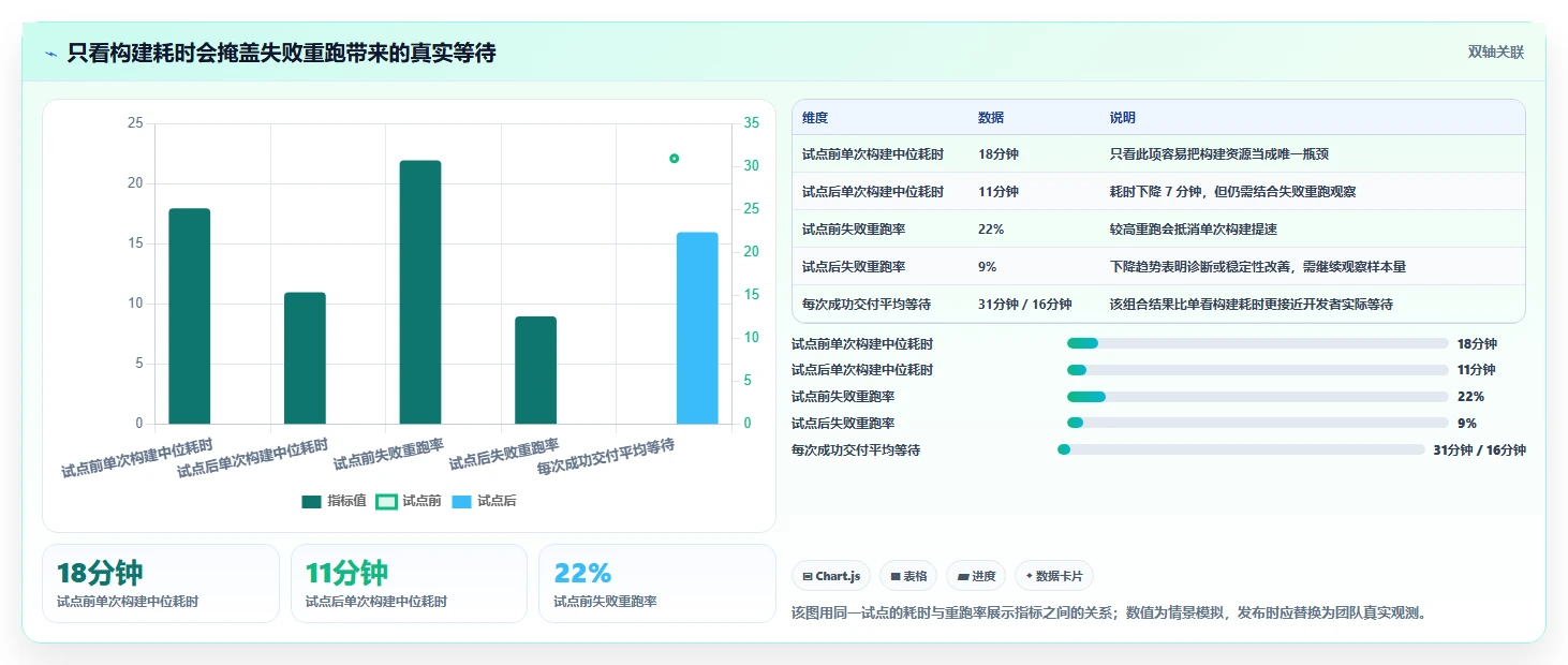 DevOps工具选型指南：2026年提升研发效率的7款必备利器