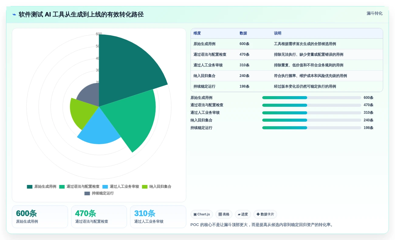 如何选择最适合你的软件测试AI工具?2026年权威选型指南