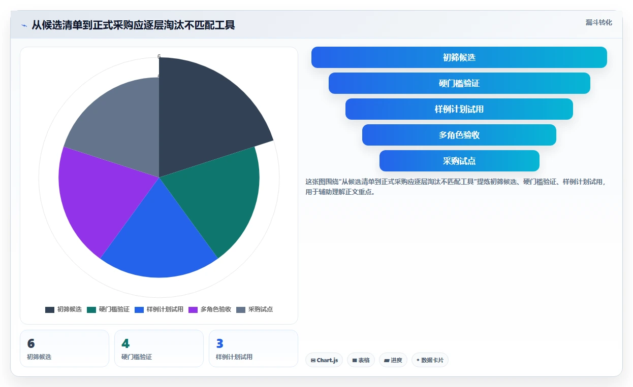 2026年Mac甘特图软件大盘点：6款提升项目管理效率的必备工具